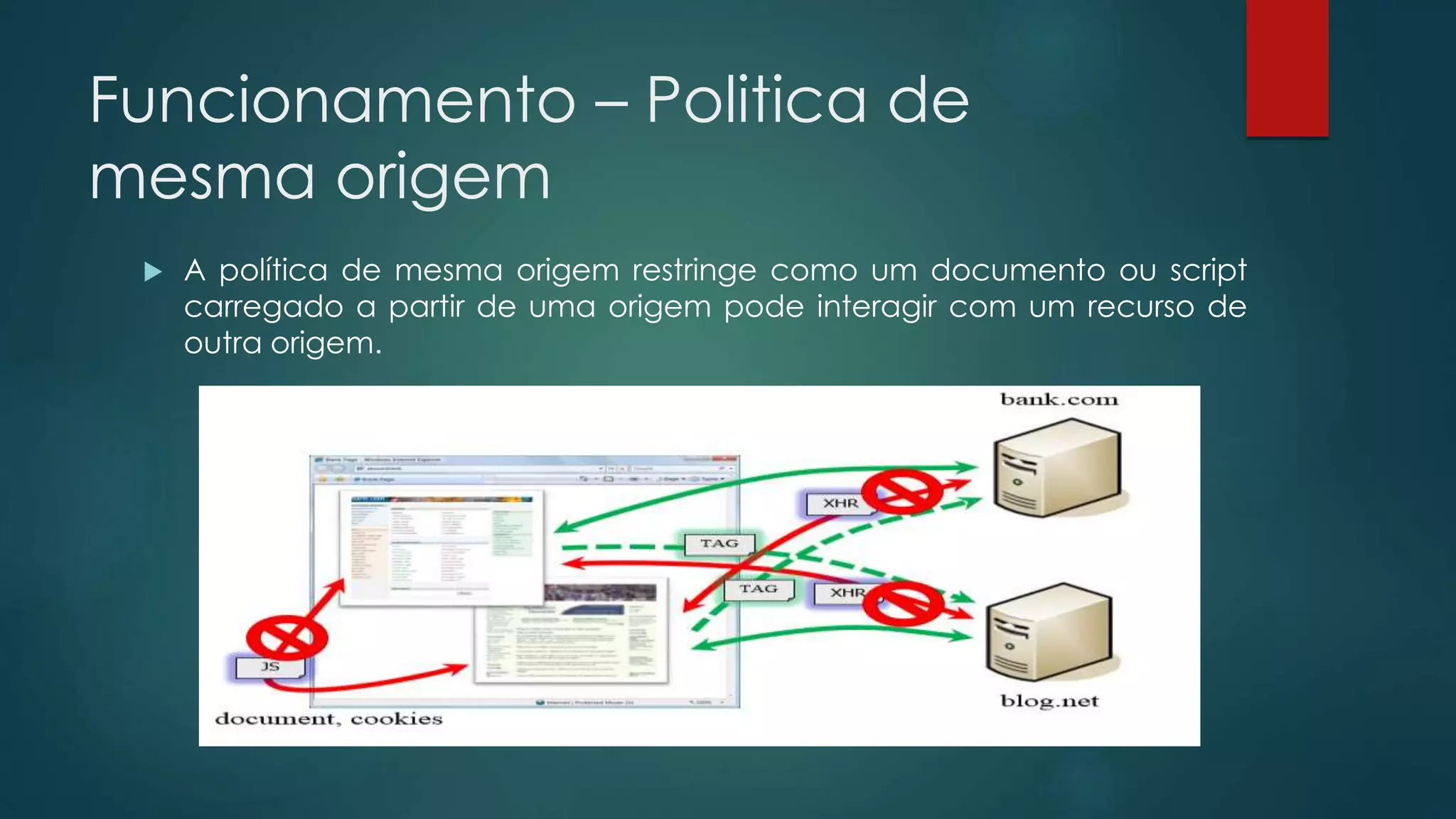 Funcionamento – Politica de 
mesma origem 
 A política de mesma origem restringe como um documento ou script 
carregado a partir de uma origem pode interagir com um recurso de 
outra origem. 
 
