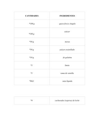 CANTIDADES        INGREDIENTES


  *100 g          queso fresco Angulo


                        azúcar
  *100 g


   *50 g                moras


   *50 g          azúcar avainillado


   *10 g              de gelatina


    *1                  limón


    *1             rama de vainilla


   *60cl              nata líquida




    *4       cucharadas (soperas) de leche
 