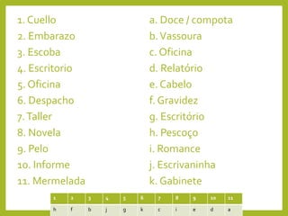 1. Cuello
2. Embarazo
3. Escoba
4. Escritorio
5. Oficina
6. Despacho
7.Taller
8. Novela
9. Pelo
10. Informe
11. Mermelada
a. Doce / compota
b.Vassoura
c. Oficina
d. Relatório
e. Cabelo
f. Gravidez
g. Escritório
h. Pescoço
i. Romance
j. Escrivaninha
k. Gabinete
1 2 3 4 5 6 7 8 9 10 11
h f b j g k c i e d a
 