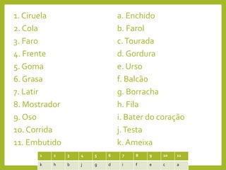 1. Ciruela
2. Cola
3. Faro
4. Frente
5. Goma
6. Grasa
7. Latir
8. Mostrador
9. Oso
10. Corrida
11. Embutido
a. Enchido
b. Farol
c.Tourada
d. Gordura
e. Urso
f. Balcão
g. Borracha
h. Fila
i. Bater do coração
j.Testa
k. Ameixa
1 2 3 4 5 6 7 8 9 10 11
k h b j g d i f e c a
 