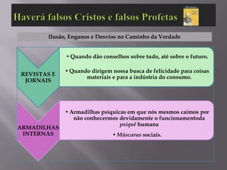 Ilusão, Enganos e Desvios no Caminho da Verdade


             • Quando dão conselhos sobre tudo, até sobre o futuro.

             • Quando dirigem nossa busca de felicidade para coisas
REVISTAS E
                    materiais e para a indústria do consumo.
 JORNAIS




             • Armadilhas psíquicas em que nós mesmos caímos por
                não conhecermos devidamente o funcionamentoda
                                 psiquê humana
ARMADILHAS
 INTERNAS                     • Máscaras sociais.
 
