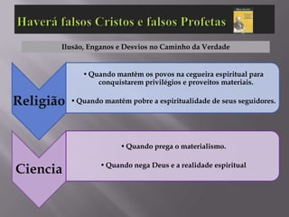 Ilusão, Enganos e Desvios no Caminho da Verdade


              • Quando mantêm os povos na cegueira espiritual para
                  conquistarem privilégios e proveitos materiais.

Religião   • Quando mantêm pobre a espiritualidade de seus seguidores.




                         • Quando prega o materialismo.


Ciencia            • Quando nega Deus e a realidade espiritual
 