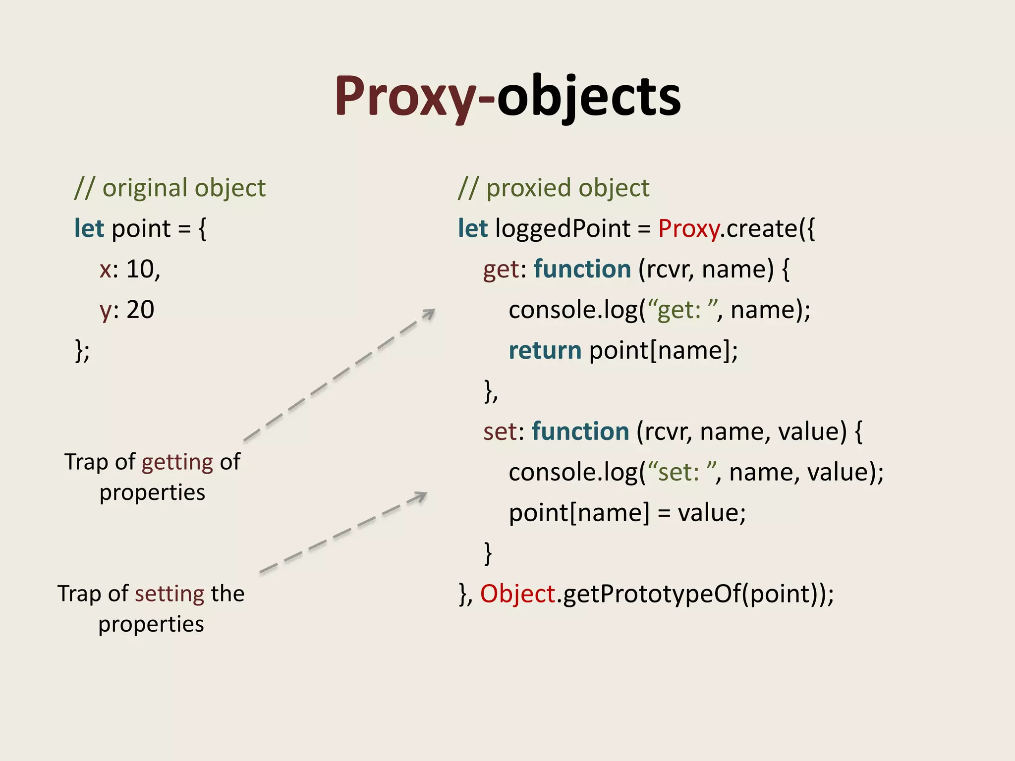 Proxy-objects
 // original object       // proxied object
 let point = {            let loggedPoint = Proxy.create({
    x: 10,                   get: function (rcvr, name) {
    y: 20                       console.log(“get: ”, name);
 };                             return point[name];
                             },
                             set: function (rcvr, name, value) {
Trap of getting of              console.log(“set: ”, name, value);
   properties
                                point[name] = value;
                             }
Trap of setting the       }, Object.getPrototypeOf(point));
    properties
 