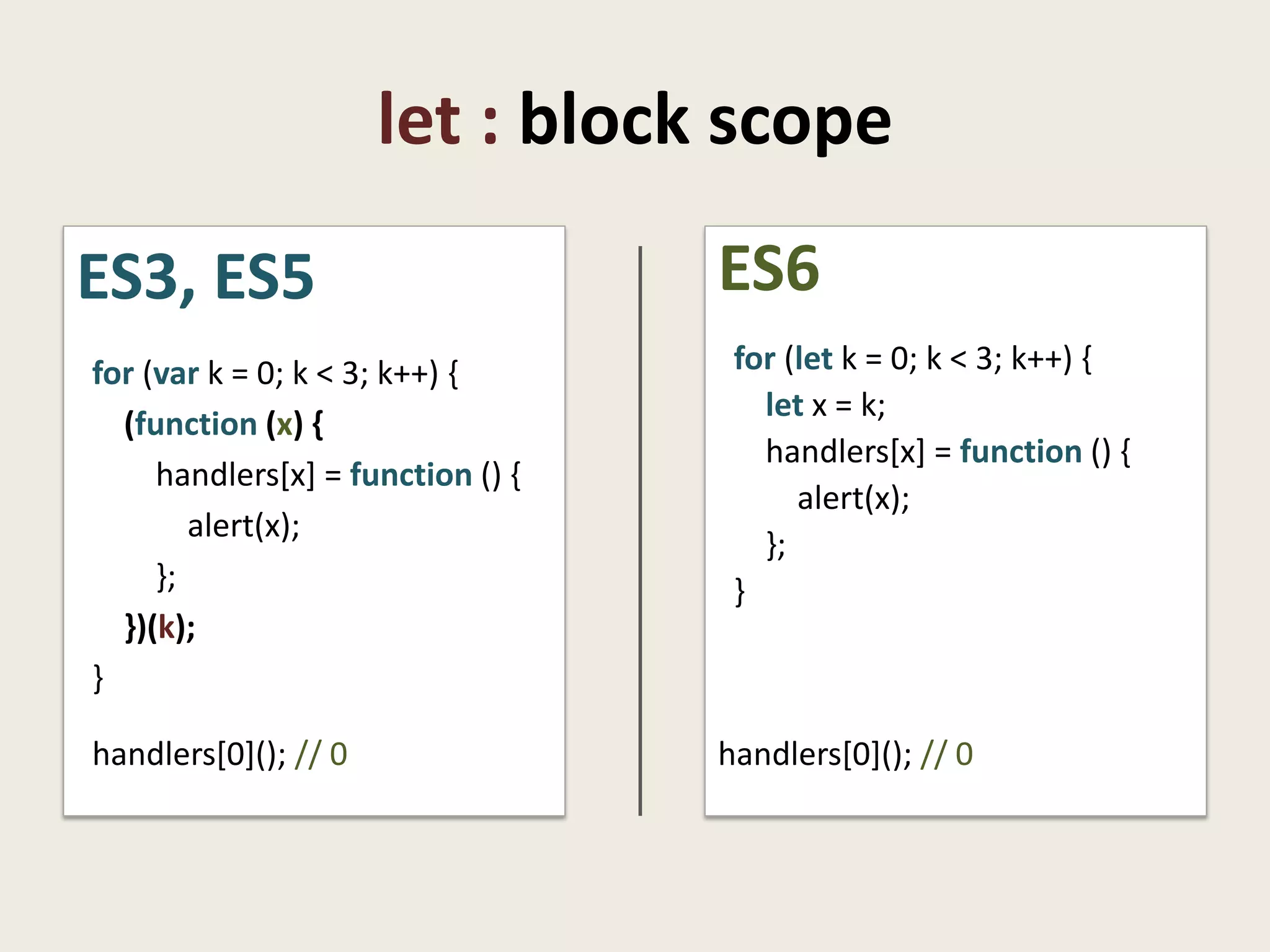 let : block scope
ES3, ES5                           ES6
for (var k = 0; k < 3; k++) {       for (let k = 0; k < 3; k++) {
                                      let x = k;
  (function (x) {
                                      handlers[x] = function () {
     handlers[x] = function () {
                                         alert(x);
        alert(x);
                                      };
     };                             }
  })(k);
}

handlers[0](); // 0                handlers[0](); // 0
 