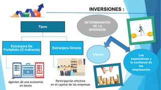 TEORÍA DEL CONSUMO,AHORRO E INVERSIÓN-OSCAR LAGUNA-FUNDAMENTOS ...