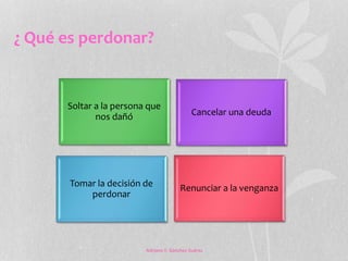 ¿ Qué es perdonar? 
Cancelar una deuda 
Renunciar a la venganza 
Soltar a la persona que 
nos dañó 
Tomar la decisión de 
Adriana Y. Sánchez Suárez 
perdonar 
 