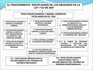 EL PROCEDIMIENTO DISCIPLINARIO DE LOS ABOGADOS EN LA
                      LEY 1123 DE 2007

                   TIPOS DISCIPLINARIOS Y BIENES JURÍDICOS
                            TUTELADOS EN EL CDA

1. TIPOS DISCIPLINARIOS        2. TIPOS DISCIPLINARIOS       3. TIPOS DISCIPLINARIOS CONTRA
  CONTRA LA DIGNIDAD              CONTRA EL DECORO                   EL RESPETO A LA
        HUMANA                       PROFESIONAL              ADMINISTRACIÓN DE JUSTICIA Y
                                                                    A LAS AUTORIDADES
                                                                     ADMINISTRATIVAS
4. TIPOS DISCIPLINARIOS        5. TIPOS DISCIPLINARIOS
   CONTRA LA RECTA Y         CONTRA LA LEALTAD CON EL
                                       CLIENTE               6. TIPOS DISCIPLINARIOS CONTRA
 LEAL REALIZACIÓN DE
                                                                LA HONRADEZ DEL ABOGADO
    LA JUSTICIA Y LOS
    FINES DEL ESTADO
                             8. TIPOS CONTRA LA DEBIDA
7. TIPOS DISCIPLINARIOS       DILIGENCIA PROFESIONAL        9. EL DEBER DE PREVENIR
 CONTRA LA LEALTAD Y                                        LITIGIOS Y   FACILITAR   LOS
LA HONRADEZ CON LOS                                         MECANISMOS    DE    SOLUCIÓN
        COLEGAS                                             ALTERNATIVA DE CONFLICTOS
                              10. FALTAS CONTRA LOS
                          REGÍMENES JURÍDICOS PREVISTOS
                          PARA EL EJERCICIO PROFESIONAL


       10.1. TIPOS DISCIPLINARIOS POR EL                10.2. TIPOS DISCIPLINARIOS
       INCUMPLIMIENTO DEL RÉGIMEN DE                      CONSTITUIDOS POR EL
               INCOMPATIBILIDADES                    INCUMPLIMIENTO DEL RÉGIMEN DE
                                                        DEBERES PROFESIONALES
 