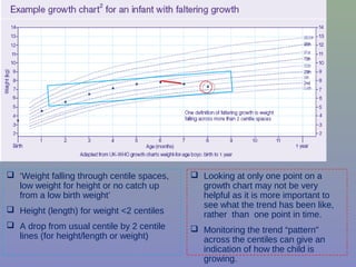 Growth Faltering Pattern Faltring growth | PPT