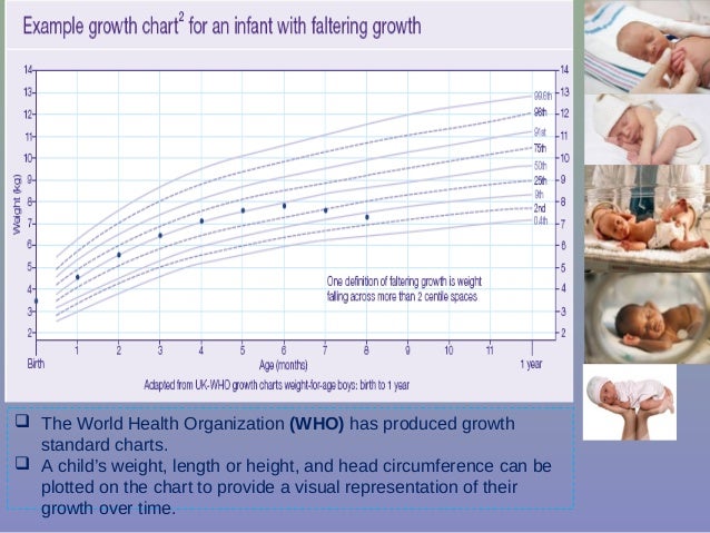 faltring growth world health organization weight chart