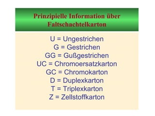 Prinzipielle Information über Faltschachtelkarton U = Ungestrichen G = Gestrichen GG = Gußgestrichen UC = Chromoersatzkarton GC = Chromokarton D = Duplexkarton T = Triplexkarton Z = Zellstoffkarton 