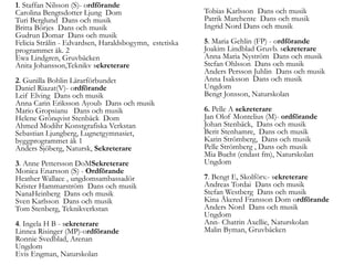 1. Staffan Nilsson (S)- ordförandeCarolina Bengtsdotter Ljung  DomTuri Berglund  Dans och musikBritta Börjes  Dans och musikGudrun Domar  Dans och musikFelicia Strålin - Edvardsen, Haraldsbogymn,  estetiska programmet åk. 2Ewa Lindgren, GruvbäckenAnita Johansson,Teknikv sekreterare2. Gunilla Bohlin LärarförbundetDaniel Riazat(V)- ordförandeLeif Elving  Dans och musikAnna Carin Eriksson Ayoub  Dans och musikMario Gropsianu   Dans och musikHelene Grönqvist Stenbäck  DomAhmed Modihr Konstgrafiska VerkstanSebastian Ljungberg, Lugnetgymnasiet, byggprogrammet åk 1Anders Sjöberg, Natursk, Sekreterare3. Anne Pettersson DoMSekreterareMonica Enarsson (S) - OrdförandeHeather Wallace , ungdomsambassadörKrister Hammarström  Dans och musikNanaHeinberg  Dans och musikSven Karlsson  Dans och musikTom Stenberg, Teknikverkstan4. Ingela H B - sekreterareLinnea Risinger (MP)-ordförandeRonnie Svedblad, ArenanUngdomEvis Engman, NaturskolanTobias Karlsson  Dans och musikPatrik Marchente  Dans och musikIngrid Nord Dans och musik5. Maria Gehlin (FP) - ordförandeJoakim Lindblad Gruvb. sekreterareAnna Maria Nyström  Dans och musikStefan Ohlsson  Dans och musikAnders Persson Juhlin  Dans och musikAnna Isaksson  Dans och musikUngdomBengt Jonsson, Naturskolan6. Pelle A sekreterare Jan Olof Montelius (M)- ordförandeJohan Stenbäck,  Dans och musik  Berit Stenhamre,  Dans och musikKarin Strömberg,  Dans och musikPelle Strömberg , Dans och musikMia Bucht (endast fm), NaturskolanUngdom7. Bengt E, Skolförv.- sekreterareAndreas Tordai  Dans och musikStefan Westberg  Dans och musikKina Åkered Fransson Dom ordförandeAnders Nord  Dans och musikUngdomAnn- Chatrin Axellie, NaturskolanMalin Byman, Gruvbäcken