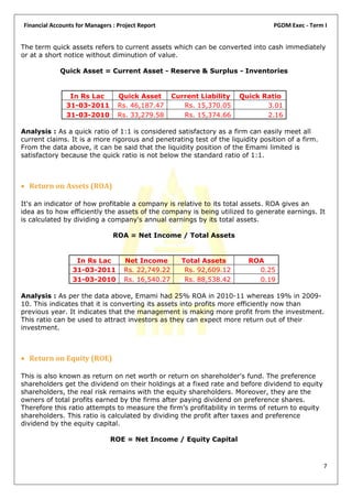 Financial Accounts for Managers : Project Report                                PGDM Exec - Term I


The term quick assets refers to current assets which can be converted into cash immediately
or at a short notice without diminution of value.

             Quick Asset = Current Asset - Reserve & Surplus - Inventories


                In Rs Lac         Quick Asset       Current Liability   Quick Ratio
               31-03-2011         Rs. 46,187.47        Rs. 15,370.05           3.01
               31-03-2010         Rs. 33,279.58        Rs. 15,374.66           2.16

Analysis : As a quick ratio of 1:1 is considered satisfactory as a firm can easily meet all
current claims. It is a more rigorous and penetrating test of the liquidity position of a firm.
From the data above, it can be said that the liquidity position of the Emami limited is
satisfactory because the quick ratio is not below the standard ratio of 1:1.



 Return on Assets (ROA)

It's an indicator of how profitable a company is relative to its total assets. ROA gives an
idea as to how efficiently the assets of the company is being utilized to generate earnings. It
is calculated by dividing a company's annual earnings by its total assets.

                                ROA = Net Income / Total Assets


                  In Rs Lac         Net Income        Total Assets        ROA
                 31-03-2011         Rs. 22,749.22      Rs. 92,609.12        0.25
                 31-03-2010         Rs. 16,540.27      Rs. 88,538.42        0.19

Analysis : As per the data above, Emami had 25% ROA in 2010-11 whereas 19% in 2009-
10. This indicates that it is converting its assets into profits more efficiently now than
previous year. It indicates that the management is making more profit from the investment.
This ratio can be used to attract investors as they can expect more return out of their
investment.



 Return on Equity (ROE)

This is also known as return on net worth or return on shareholder's fund. The preference
shareholders get the dividend on their holdings at a fixed rate and before dividend to equity
shareholders, the real risk remains with the equity shareholders. Moreover, they are the
owners of total profits earned by the firms after paying dividend on preference shares.
Therefore this ratio attempts to measure the firm’s profitability in terms of return to equity
shareholders. This ratio is calculated by dividing the profit after taxes and preference
dividend by the equity capital.

                               ROE = Net Income / Equity Capital



                                                                                                  7
 