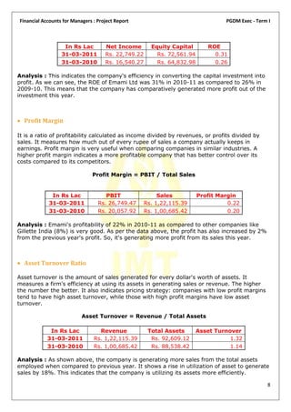 Financial Accounts for Managers : Project Report                                  PGDM Exec - Term I



                   In Rs Lac         Net Income        Equity Capital       ROE
                  31-03-2011         Rs. 22,749.22       Rs. 72,561.94        0.31
                  31-03-2010         Rs. 16,540.27       Rs. 64,832.98        0.26

Analysis : This indicates the company's efficiency in converting the capital investment into
profit. As we can see, the ROE of Emami Ltd was 31% in 2010-11 as compared to 26% in
2009-10. This means that the company has comparatively generated more profit out of the
investment this year.



 Profit Margin

It is a ratio of profitability calculated as income divided by revenues, or profits divided by
sales. It measures how much out of every rupee of sales a company actually keeps in
earnings. Profit margin is very useful when comparing companies in similar industries. A
higher profit margin indicates a more profitable company that has better control over its
costs compared to its competitors.

                               Profit Margin = PBIT / Total Sales


             In Rs Lac               PBIT                 Sales          Profit Margin
            31-03-2011            Rs. 26,749.47      Rs. 1,22,115.39               0.22
            31-03-2010            Rs. 20,057.92      Rs. 1,00,685.42               0.20

Analysis : Emami's profitability of 22% in 2010-11 as compared to other companies like
Gillette India (8%) is very good. As per the data above, the profit has also increased by 2%
from the previous year's profit. So, it's generating more profit from its sales this year.



 Asset Turnover Ratio

Asset turnover is the amount of sales generated for every dollar's worth of assets. It
measures a firm's efficiency at using its assets in generating sales or revenue. The higher
the number the better. It also indicates pricing strategy: companies with low profit margins
tend to have high asset turnover, while those with high profit margins have low asset
turnover.

                           Asset Turnover = Revenue / Total Assets

             In Rs Lac            Revenue             Total Assets       Asset Turnover
            31-03-2011          Rs. 1,22,115.39        Rs. 92,609.12                1.32
            31-03-2010          Rs. 1,00,685.42        Rs. 88,538.42                1.14

Analysis : As shown above, the company is generating more sales from the total assets
employed when compared to previous year. It shows a rise in utilization of asset to generate
sales by 18%. This indicates that the company is utilizing its assets more efficiently.

                                                                                                  8
 