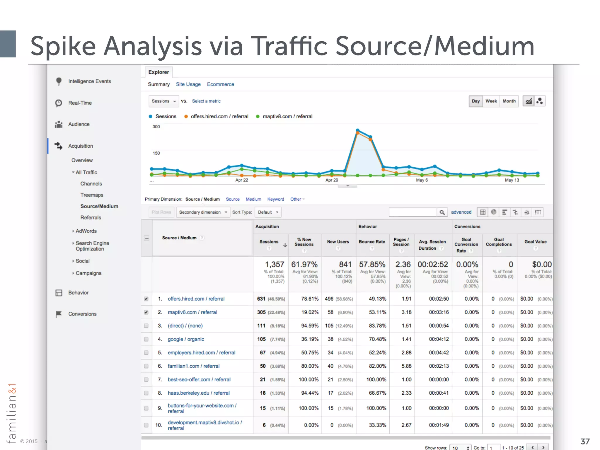 Digital-marketing-an-overview-37-2048.jpg