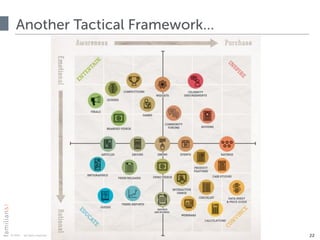 © 2015 · all rights reserved
Another Tactical Framework…
22
 