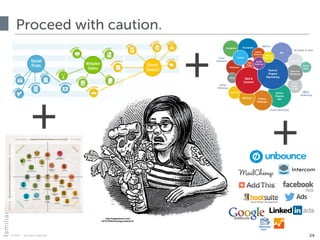 © 2015 · all rights reserved
Proceed with caution.
24
+
http://vegasseven.com/
2013/10/02/mixology-awards-2/
+ +
 