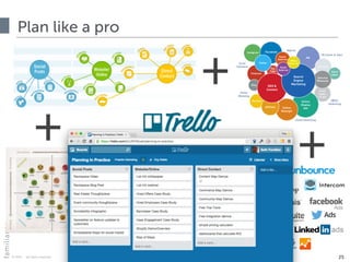 © 2015 · all rights reserved
++
Plan like a pro
25
+
 