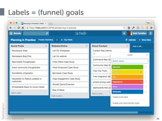 © 2015 · all rights reserved
Labels = (funnel) goals
26
 