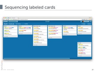 © 2015 · all rights reserved
Sequencing labeled cards
27
 