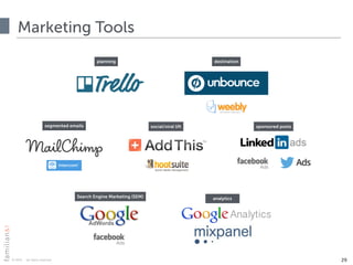 © 2015 · all rights reserved
Marketing Tools
29
planning
Search Engine Marketing (SEM) analytics
social/viral lift
destination
segmented emails sponsored posts
 