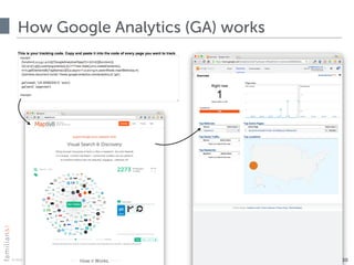 © 2015 · all rights reserved
How Google Analytics (GA) works
30
 