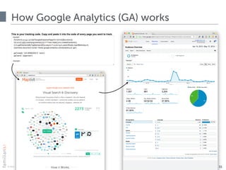 © 2015 · all rights reserved
How Google Analytics (GA) works
31
 