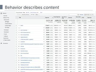 © 2015 · all rights reserved
Behavior describes content
35
 