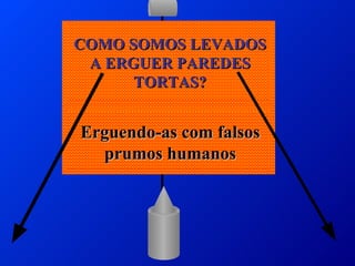 Erguendo-as com falsos prumos humanos COMO SOMOS LEVADOS A ERGUER PAREDES TORTAS? 