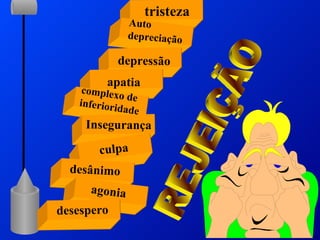 tristeza Auto depreciação depressão apatia complexo de inferioridade Insegurança culpa desânimo agonia desespero REJEIÇÃO 