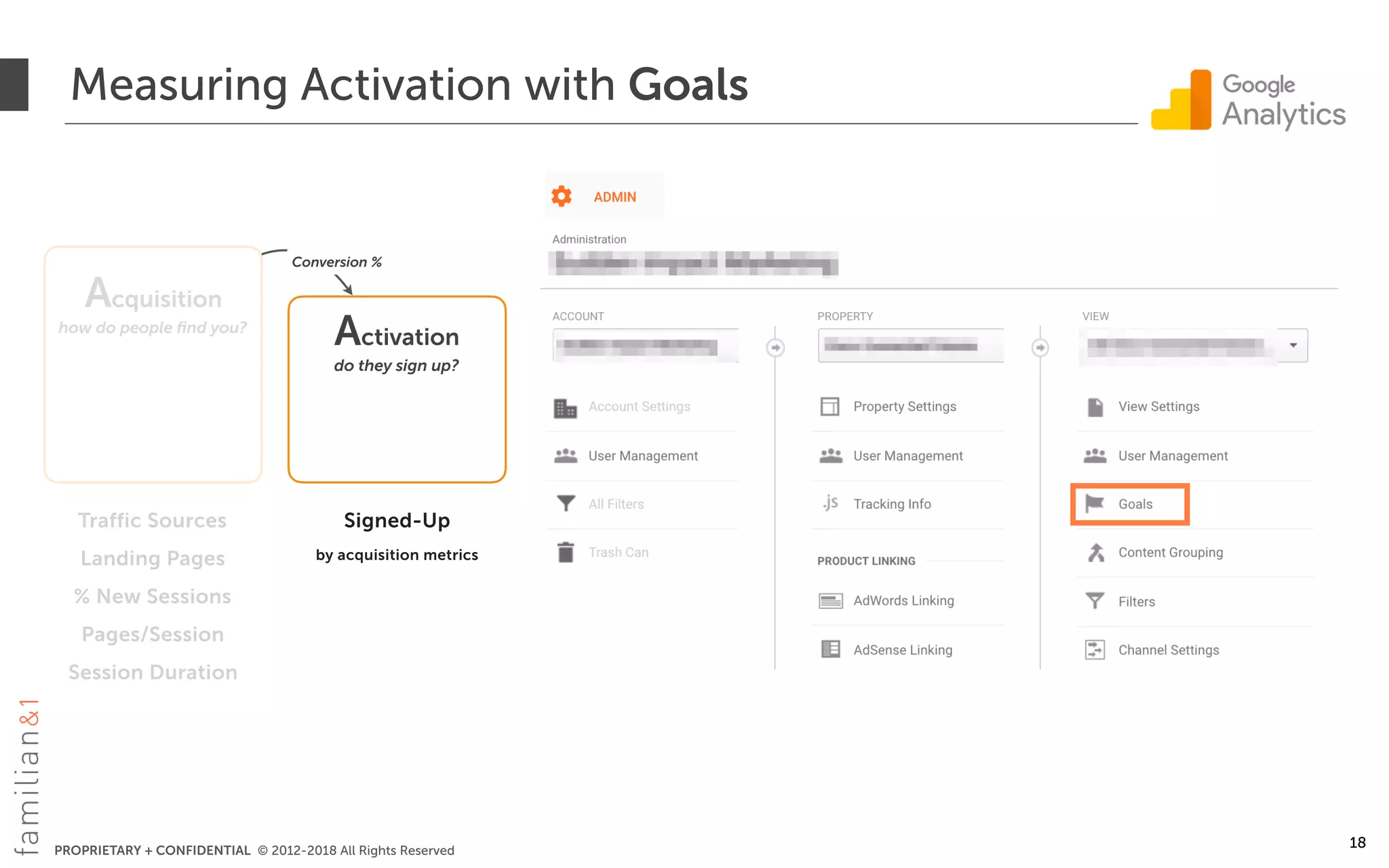 PROPRIETARY + CONFIDENTIAL © 2012-2018 All Rights Reserved
Acquisition
how do people ﬁnd you?
Activation
do they sign up?
Traffic Sources
Landing Pages
% New Sessions
Pages/Session
Session Duration
Signed-Up
by acquisition metrics
Measuring Activation with Goals
18
Conversion %
 