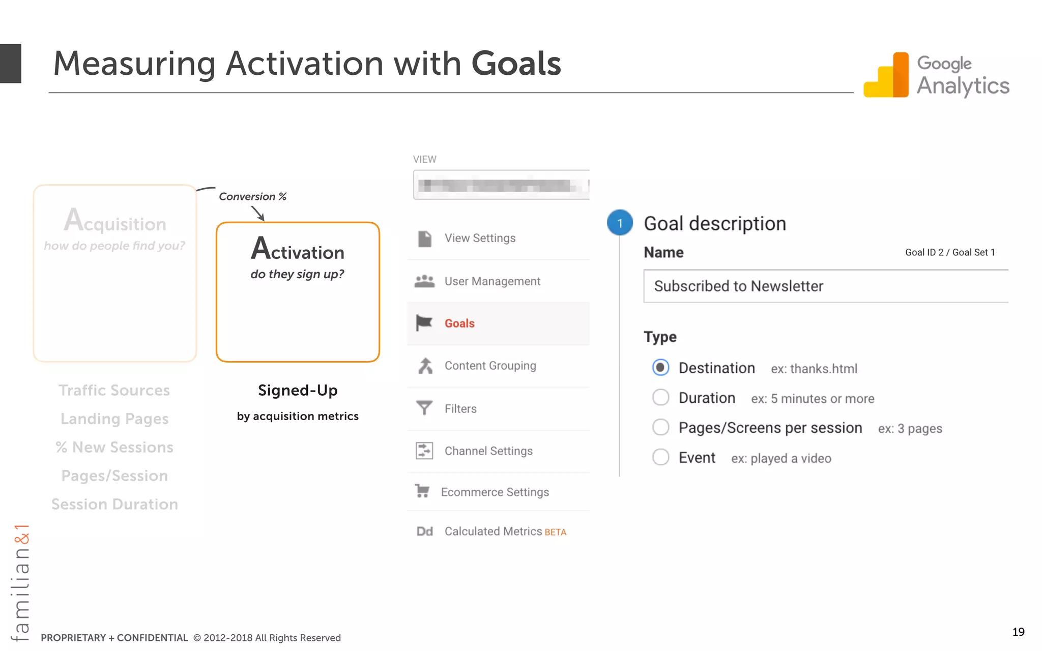 PROPRIETARY + CONFIDENTIAL © 2012-2018 All Rights Reserved
Acquisition
how do people ﬁnd you?
Activation
do they sign up?
Traffic Sources
Landing Pages
% New Sessions
Pages/Session
Session Duration
Signed-Up
by acquisition metrics
Measuring Activation with Goals
19
Conversion %
 