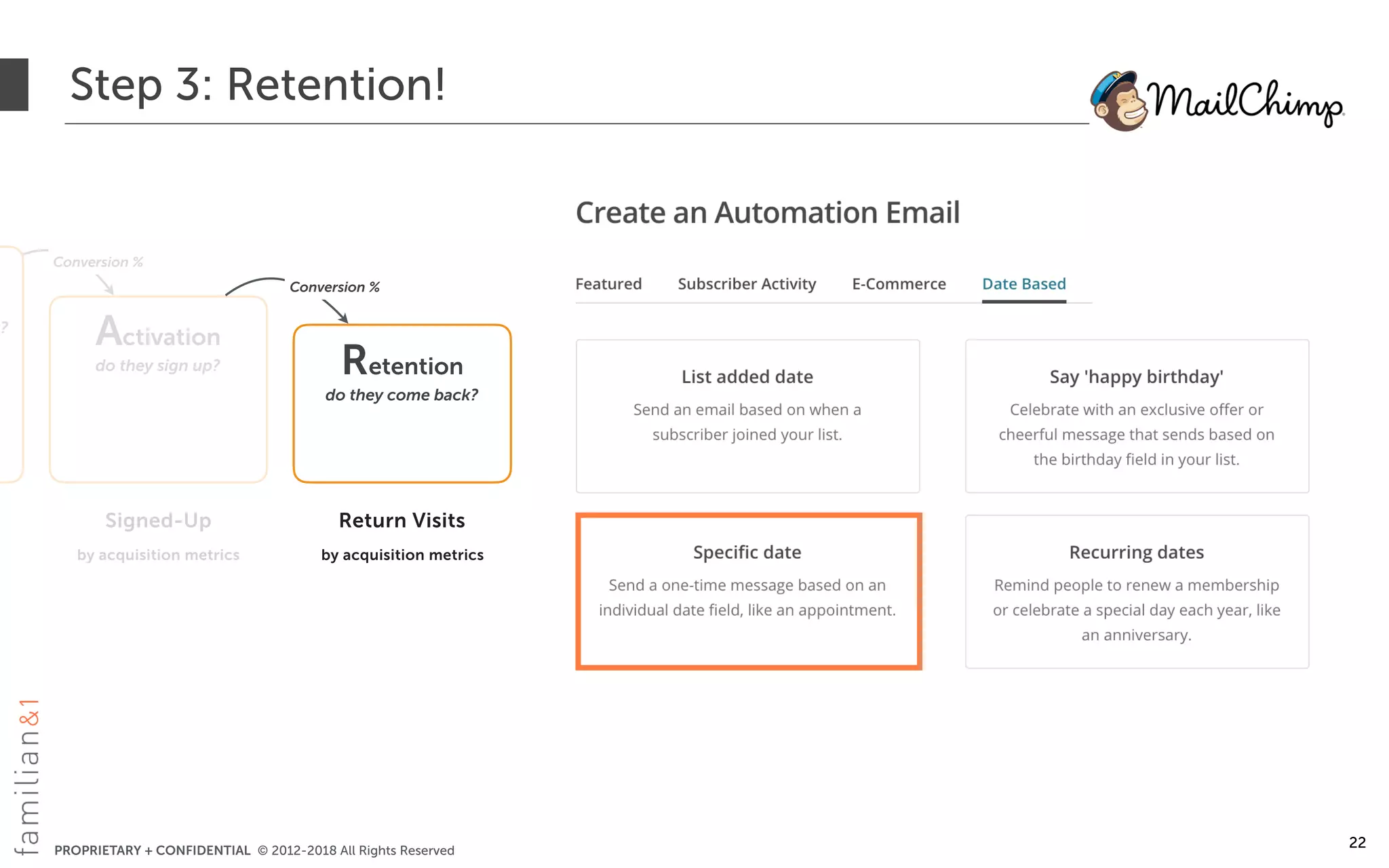 PROPRIETARY + CONFIDENTIAL © 2012-2018 All Rights Reserved
Step 3: Retention!
22
u?
Activation
do they sign up? Retention
do they come back?
Conversion %
Signed-Up
by acquisition metrics
Return Visits
by acquisition metrics
Conversion %
 
