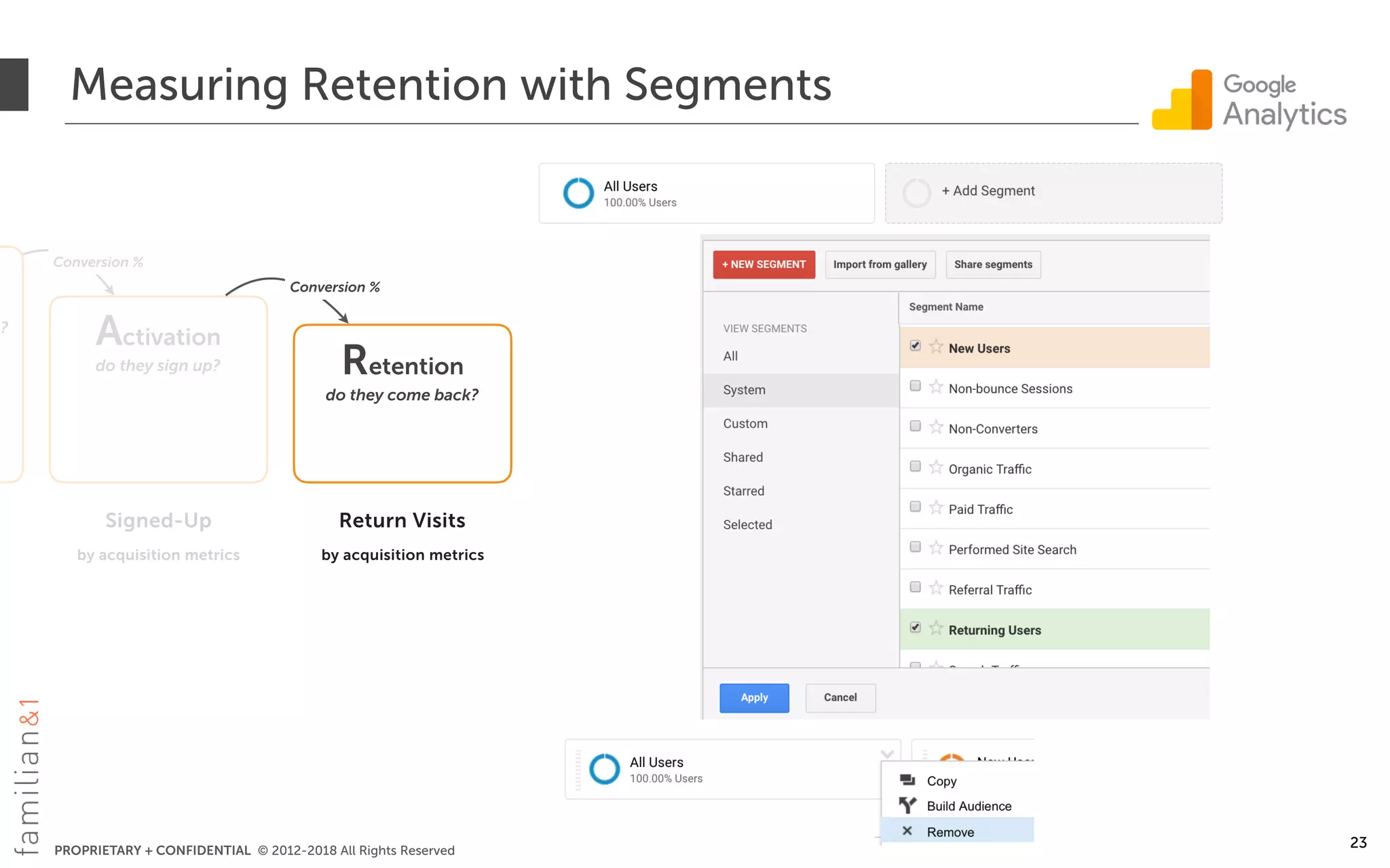 PROPRIETARY + CONFIDENTIAL © 2012-2018 All Rights Reserved
Measuring Retention with Segments
23
u?
Activation
do they sign up? Retention
do they come back?
Conversion %
Signed-Up
by acquisition metrics
Return Visits
by acquisition metrics
Conversion %
 