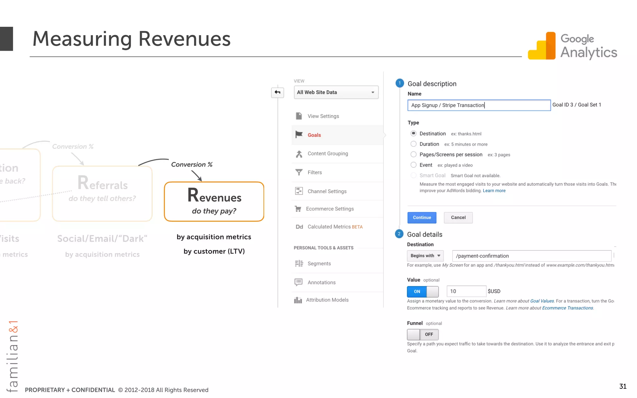 PROPRIETARY + CONFIDENTIAL © 2012-2018 All Rights Reserved
Measuring Revenues
31
tion
e back?
Referrals
do they tell others? Revenues
do they pay?
Conversion %
Visits
n metrics
Social/Email/“Dark"
by acquisition metrics
by acquisition metrics
by customer (LTV)
Conversion %
 