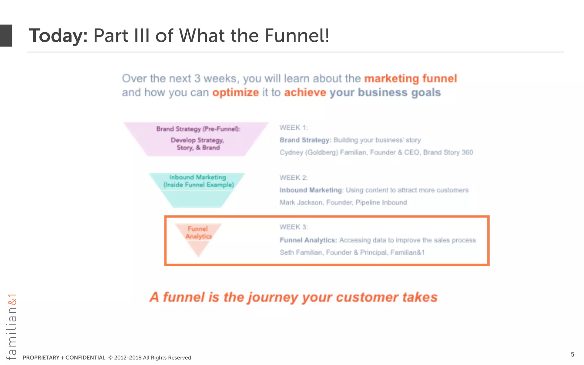 PROPRIETARY + CONFIDENTIAL © 2012-2018 All Rights Reserved
Today: Part III of What the Funnel!
5
 