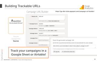 PROPRIETARY + CONFIDENTIAL © 2012-2018 All Rights Reserved
Building Trackable URLs
16
Acquisition
how do people ﬁnd you?
Volume
Engagement
Sources
https://ga-dev-tools.appspot.com/campaign-url-builder/
Track your campaigns in a
Google Sheet or Airtable!
 