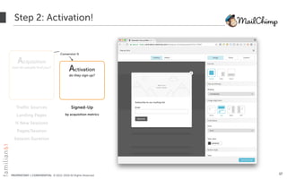 PROPRIETARY + CONFIDENTIAL © 2012-2018 All Rights Reserved
Step 2: Activation!
17
Acquisition
how do people ﬁnd you?
Activation
do they sign up?
Traffic Sources
Landing Pages
% New Sessions
Pages/Session
Session Duration
Signed-Up
by acquisition metrics
Conversion %
 