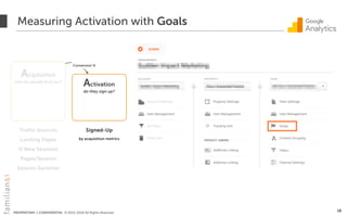 PROPRIETARY + CONFIDENTIAL © 2012-2018 All Rights Reserved
Acquisition
how do people ﬁnd you?
Activation
do they sign up?
Traffic Sources
Landing Pages
% New Sessions
Pages/Session
Session Duration
Signed-Up
by acquisition metrics
Measuring Activation with Goals
18
Conversion %
 