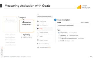 PROPRIETARY + CONFIDENTIAL © 2012-2018 All Rights Reserved
Acquisition
how do people ﬁnd you?
Activation
do they sign up?
Traffic Sources
Landing Pages
% New Sessions
Pages/Session
Session Duration
Signed-Up
by acquisition metrics
Measuring Activation with Goals
19
Conversion %
 