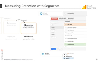 PROPRIETARY + CONFIDENTIAL © 2012-2018 All Rights Reserved
Measuring Retention with Segments
23
u?
Activation
do they sign up? Retention
do they come back?
Conversion %
Signed-Up
by acquisition metrics
Return Visits
by acquisition metrics
Conversion %
 