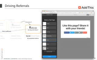 PROPRIETARY + CONFIDENTIAL © 2012-2018 All Rights Reserved
ation
gn up? Retention
do they come back?
Conversion %
-Up
n metrics
Return Visits
by acquisition metrics
Social/Email/“Dark"
by acquisition metrics
Driving Referrals
26
Referrals
do they tell others?
Conversion %
Viral coefficient
 