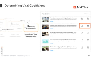 PROPRIETARY + CONFIDENTIAL © 2012-2018 All Rights Reserved
ation
gn up? Retention
do they come back?
Conversion %
-Up
n metrics
Return Visits
by acquisition metrics
Social/Email/“Dark"
by acquisition metrics
Determining Viral Coefficient
28
Referrals
do they tell others?
Conversion %
Viral coefficient
 
