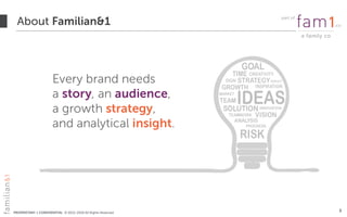 PROPRIETARY + CONFIDENTIAL © 2012-2018 All Rights Reserved
About Familian&1
3
part of
.co
 