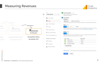 PROPRIETARY + CONFIDENTIAL © 2012-2018 All Rights Reserved
Measuring Revenues
32
tion
e back?
Referrals
do they tell others? Revenues
do they pay?
Conversion %
Visits
n metrics
Social/Email/“Dark"
by acquisition metrics
by acquisition metrics
by customer (LTV)
Conversion %
 