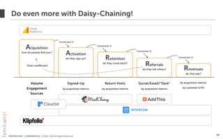 PROPRIETARY + CONFIDENTIAL © 2012-2018 All Rights Reserved
Do even more with Daisy-Chaining!
34
Acquisition
how do people ﬁnd you?
Activation
do they sign up? Retention
do they come back?
Referrals
do they tell others? Revenues
do they pay?
Conversion %
Conversion %
Conversion %
Conversion %
Viral coefficient
Signed-Up
by acquisition metrics
Return Visits
by acquisition metrics
Social/Email/“Dark"
by acquisition metrics
by acquisition metrics
by customer (LTV)
Volume
Engagement
Sources
 