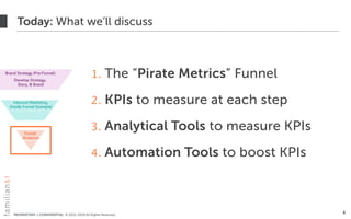 PROPRIETARY + CONFIDENTIAL © 2012-2018 All Rights Reserved
Today: What we’ll discuss
6
1. The “Pirate Metrics” Funnel
2. KPIs to measure at each step
3. Analytical Tools to measure KPIs
4. Automation Tools to boost KPIs
 