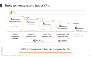 PROPRIETARY + CONFIDENTIAL © 2012-2018 All Rights Reserved
Tools to measure and boost KPIs
9
Acquisition
how do people ﬁnd you?
Activation
do they sign up? Retention
do they come back?
Referrals
do they tell others? Revenues
do they pay?
Conversion %
Conversion %
Conversion %
Conversion %
Viral coefficient
Signed-Up
by acquisition metrics
Return Visits
by acquisition metrics
Social/Email/“Dark"
by acquisition metrics
by acquisition metrics
by customer (LTV)
Volume
Engagement
Sources
let’s explore each funnel step in depth
 