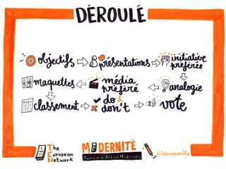 Forum d'Action Modernités - Atelier de co-construction