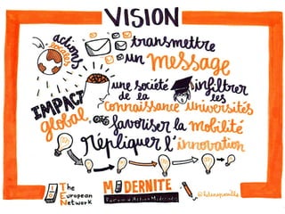 Forum d'Action Modernités - Atelier de co-construction