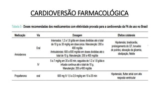 CARDIOVERSÃO FARMACOLÓGICA
 